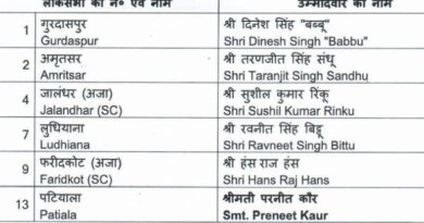 BJP Announces 6 Candidates For Punjab Polls Rinku From Jalandhar