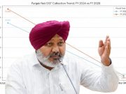 Punjab Achieves 21.51% Surge in Net GST Collections Despite Adverse Conditions: Harpal Singh Cheema