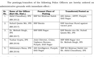 Five ips officers transferred today