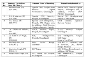 8 IPS Officers transferred