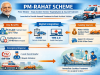 PM-RAHAT scheme launched to provide assured treatment to road accident victims