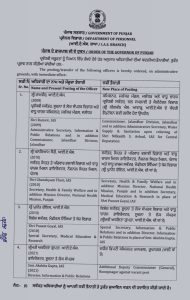 Punjab government transfers four IAS officers