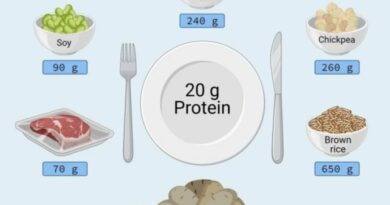 How much protein is needed for muscle growth? Experts weigh in